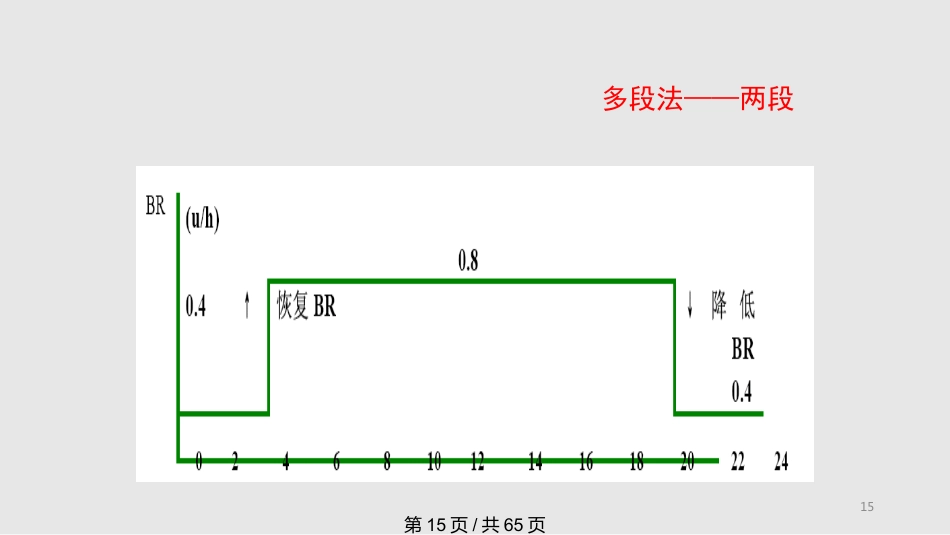 胰岛素泵剂量调节全面完整PPT课件_第14页