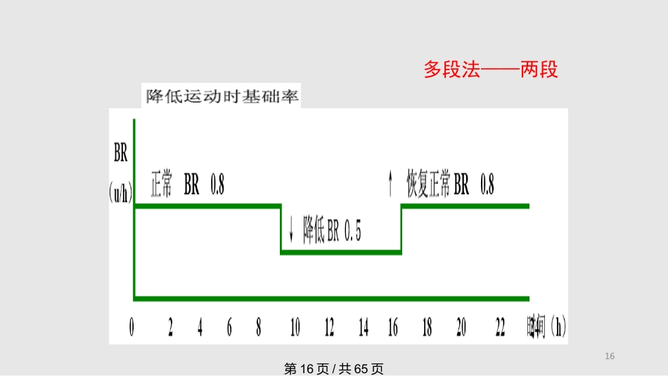胰岛素泵剂量调节全面完整PPT课件_第15页