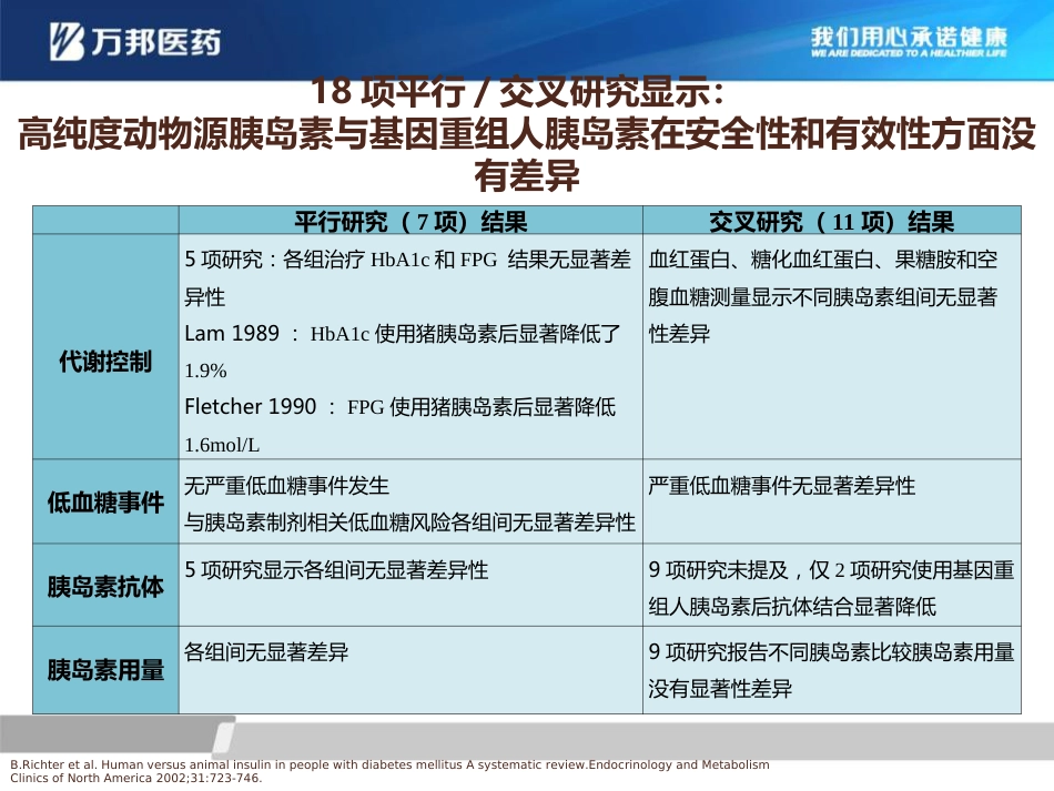 万邦胰岛素注射液_第12页