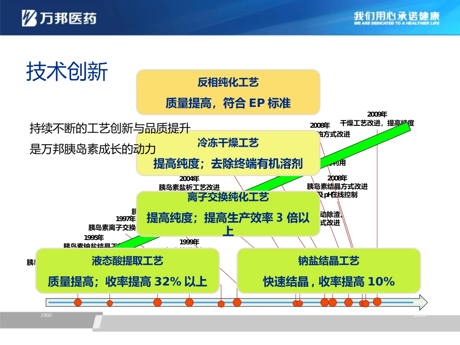 万邦胰岛素注射液_第8页