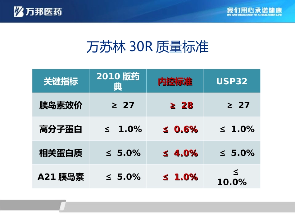 万邦胰岛素注射液_第9页