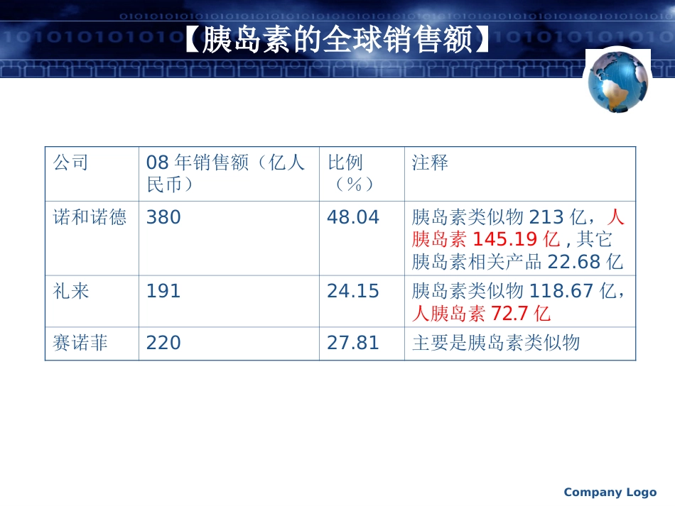人胰岛素---诺和诺德_第14页