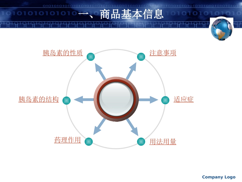 人胰岛素---诺和诺德_第3页