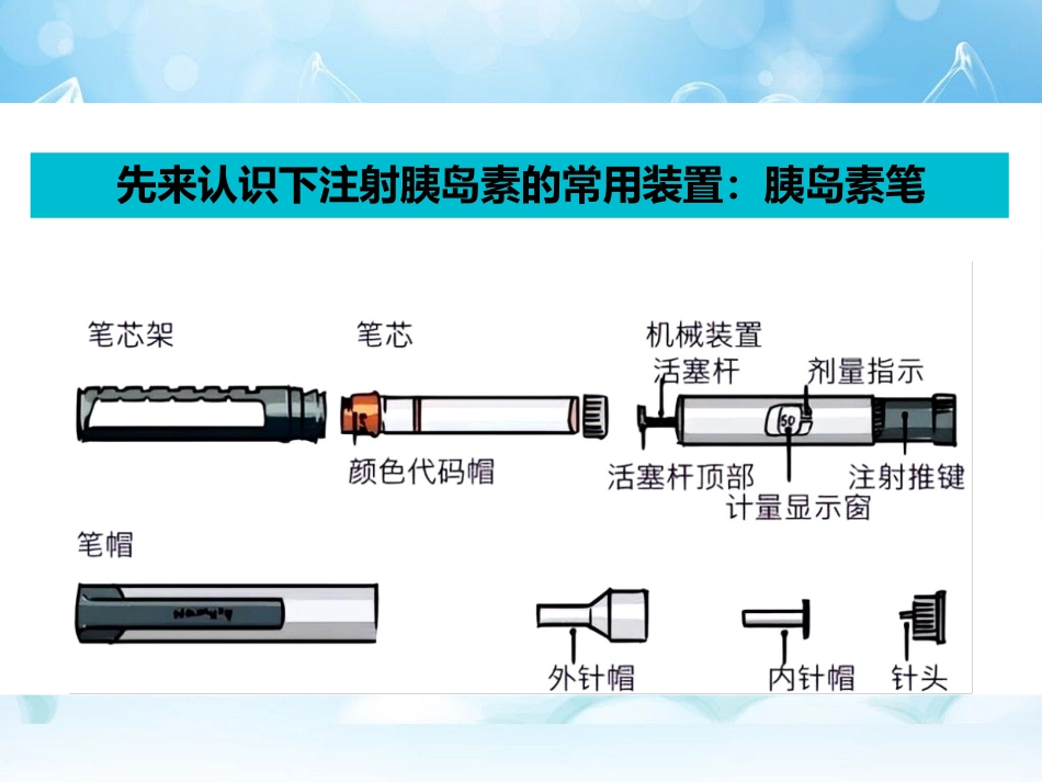 科普-怎样注射胰岛素(图示)_第4页
