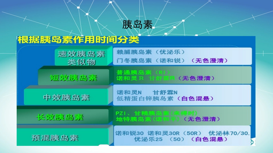 内分泌系统常用药物分类_第6页