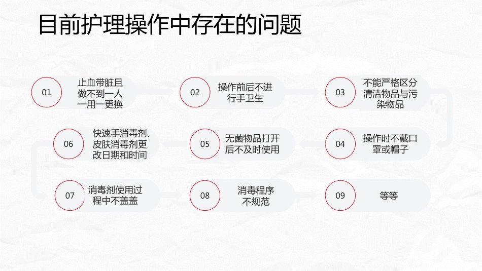 医院感染优质护理总结_第4页