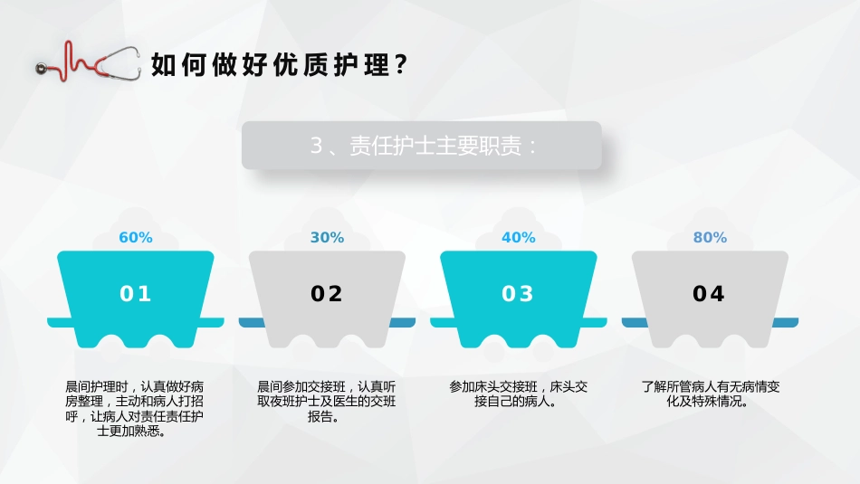 优质护理服务2_第8页
