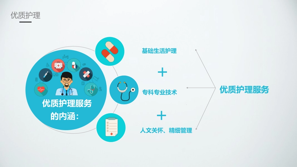 优质护理服务3_第11页