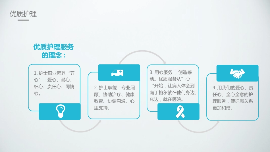 优质护理服务3_第12页