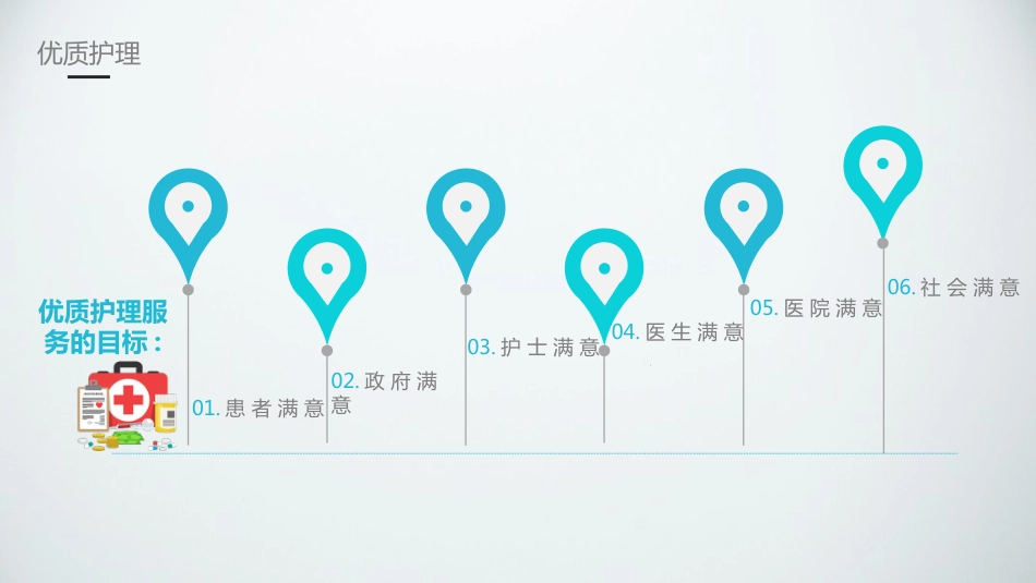 优质护理服务3_第13页