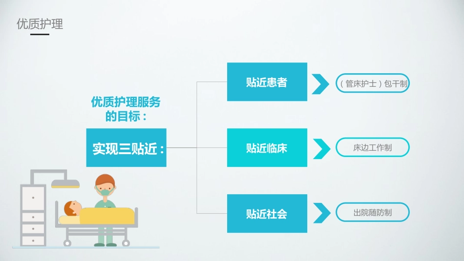 优质护理服务3_第14页