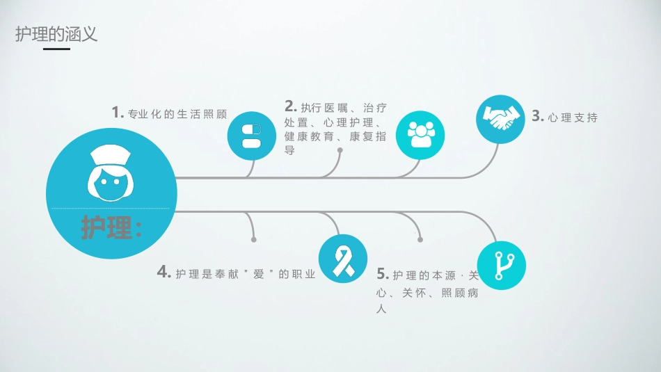 优质护理服务3_第5页