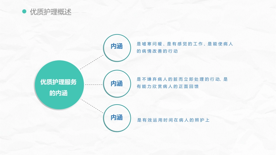 优质护理优质服务_第10页