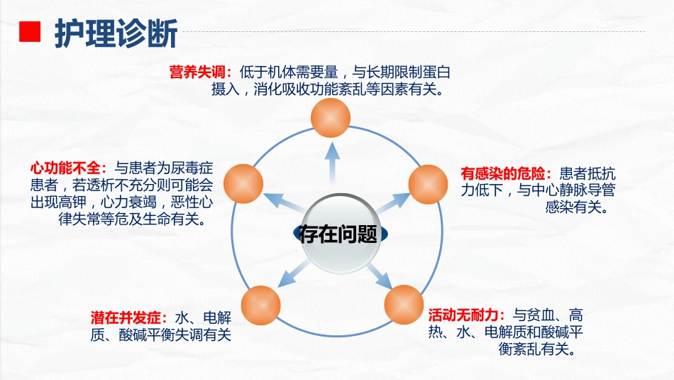 血液透析科-血透导管置管术患者的护理查房_第6页