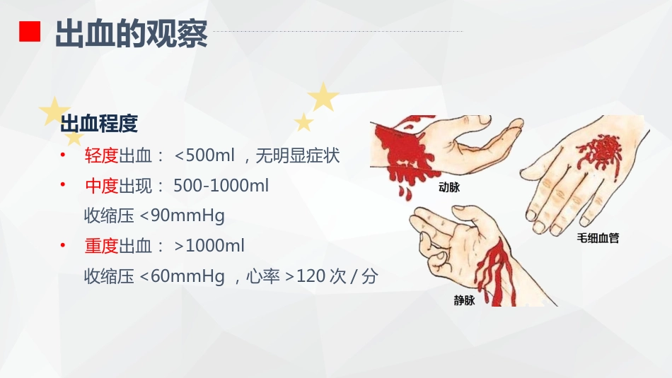出血的观察和护理_第10页