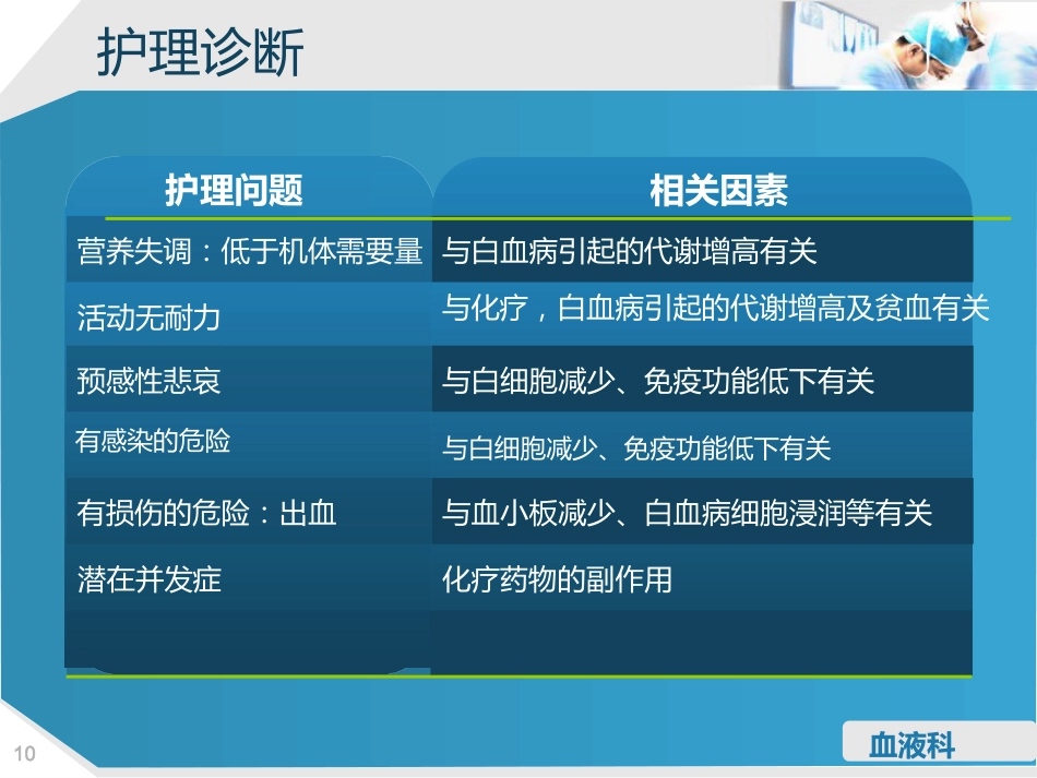 淋巴细胞性白血病的护理查房_第10页