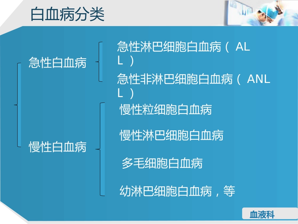 淋巴细胞性白血病的护理查房_第2页