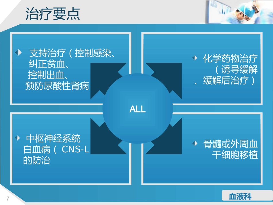 淋巴细胞性白血病的护理查房_第7页