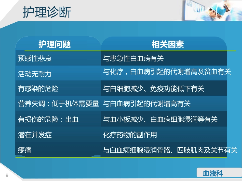 淋巴细胞性白血病的护理查房_第9页