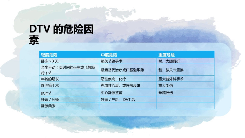 下肢静脉血栓的护理查房_第13页