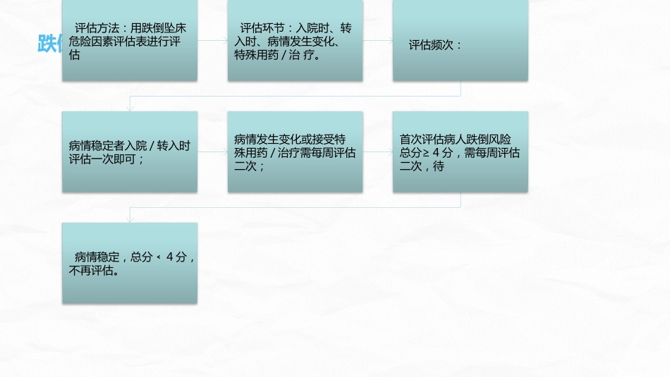 跌倒坠床压疮风险评估及管理_第10页