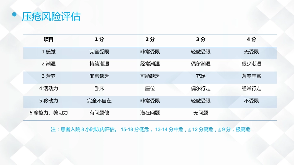 压疮的预防及护理_第10页