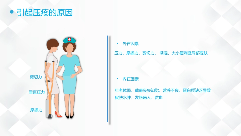 压疮的预防及护理_第8页