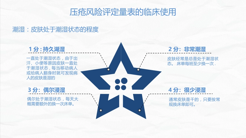 压疮患者护理_第10页