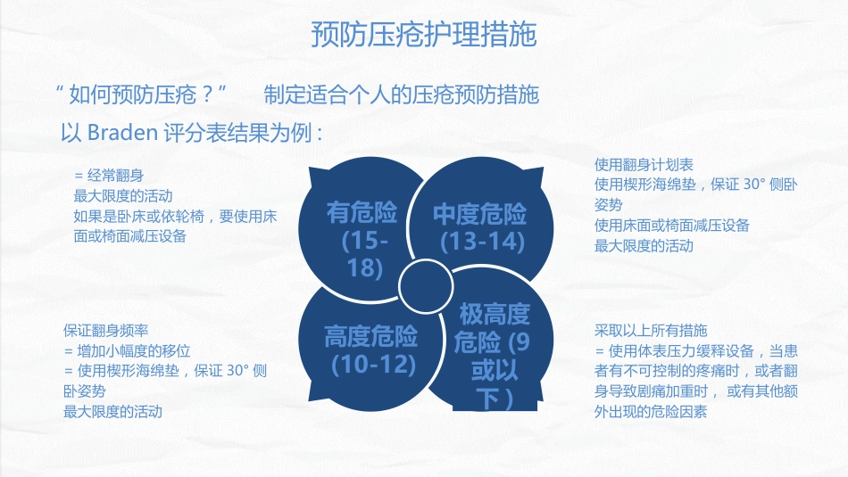 压疮患者护理_第12页