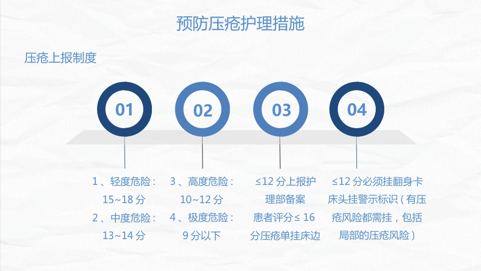 压疮患者护理_第14页