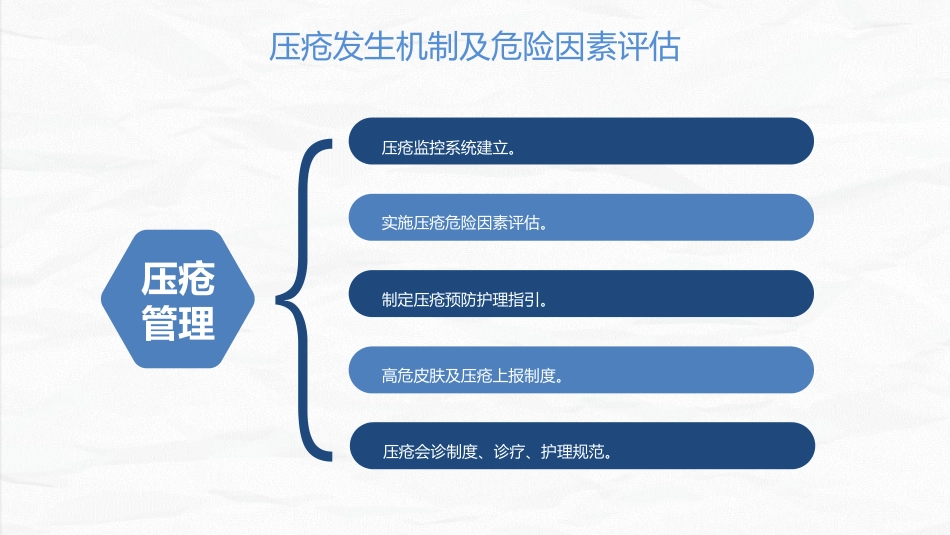 压疮患者护理_第5页