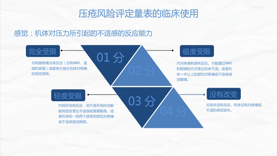 压疮患者护理_第9页