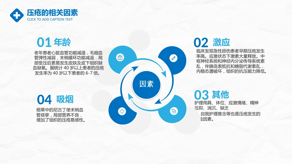 医学医疗压疮护理_第13页