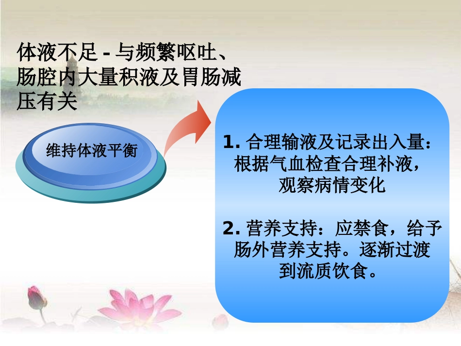 肠梗阻的术后护理ppt_第10页