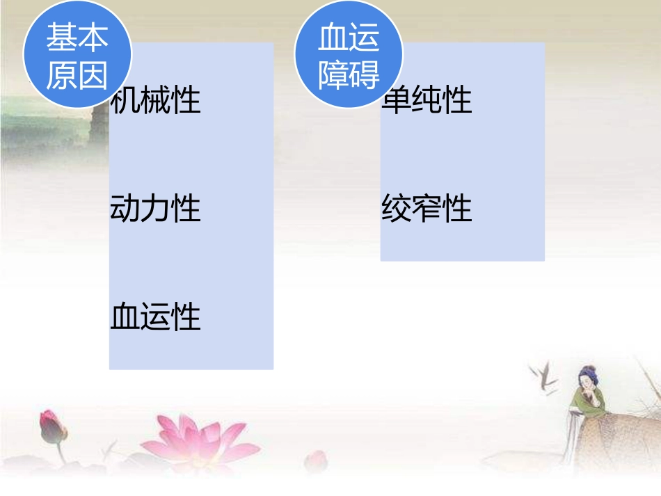 肠梗阻的术后护理ppt_第3页