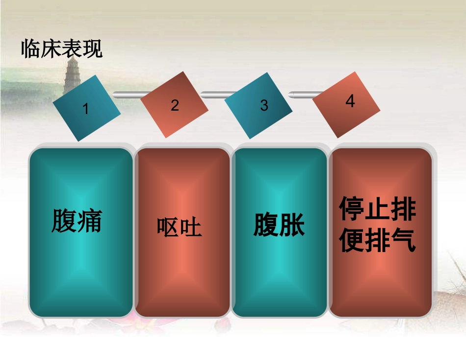 肠梗阻的术后护理ppt_第7页