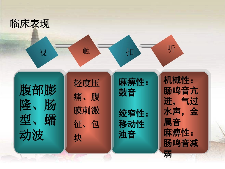 肠梗阻的术后护理ppt_第8页