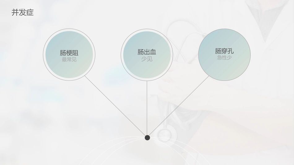肠结核护理查房-模板参考)_第11页