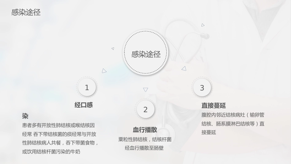 肠结核护理查房-模板参考)_第6页