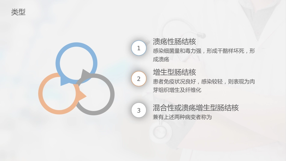 肠结核护理查房-模板参考)_第8页