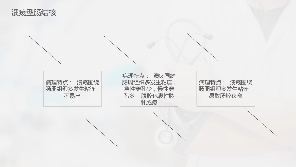 肠结核护理查房-模板参考)_第9页