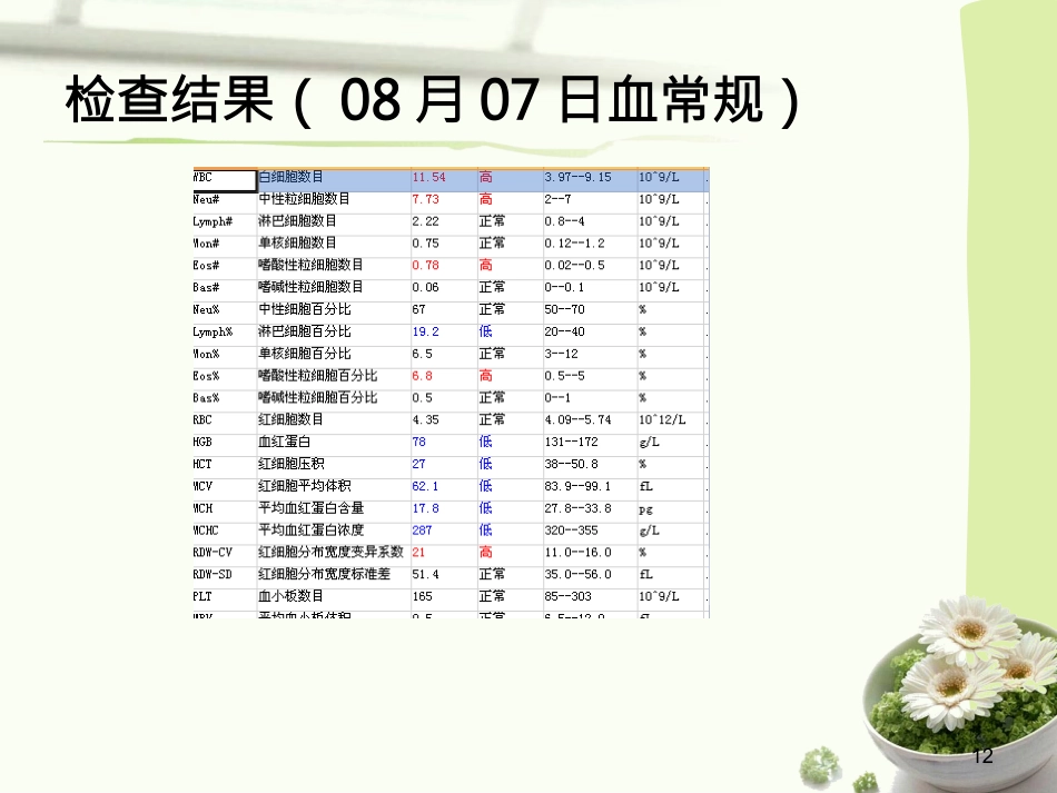 地中海贫血护理查房PPT_第12页