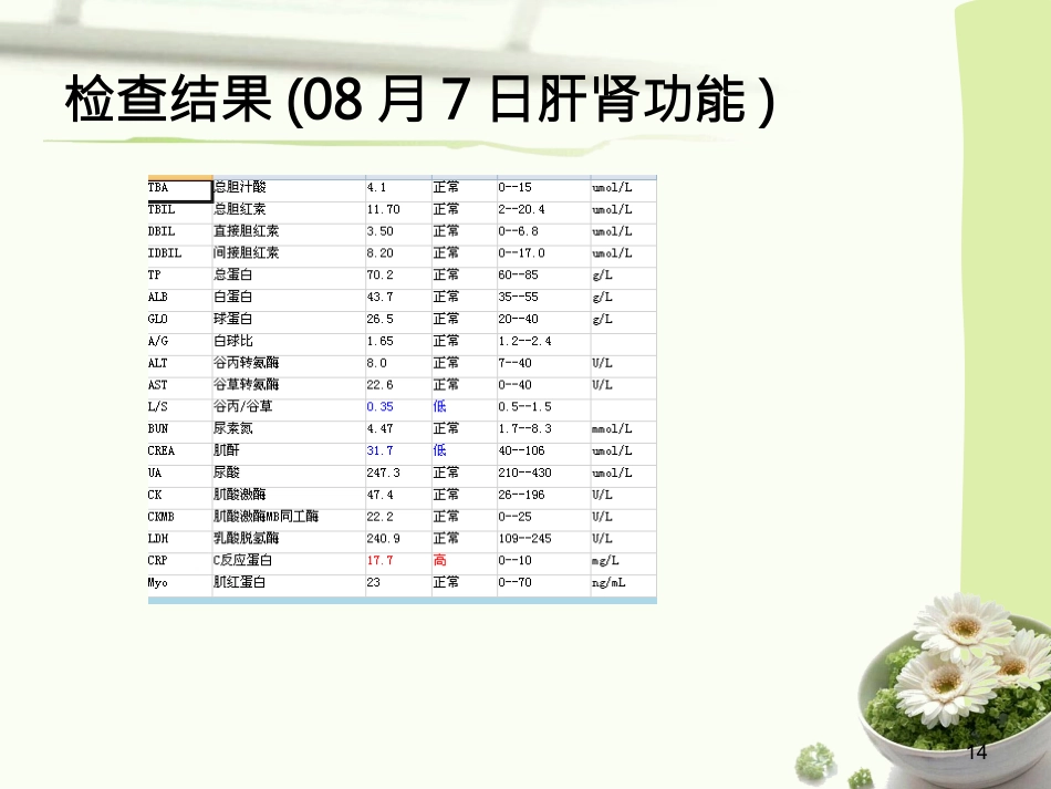 地中海贫血护理查房PPT_第14页