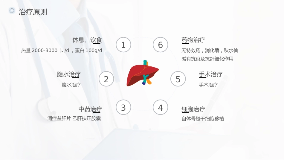 肝硬化护理查房-模板参考_第15页