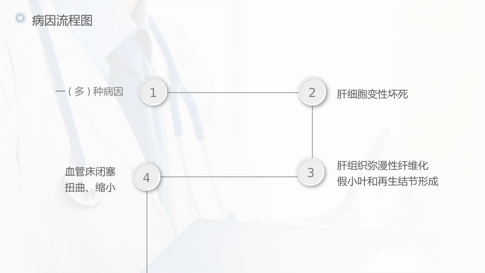 肝硬化护理查房-模板参考_第7页