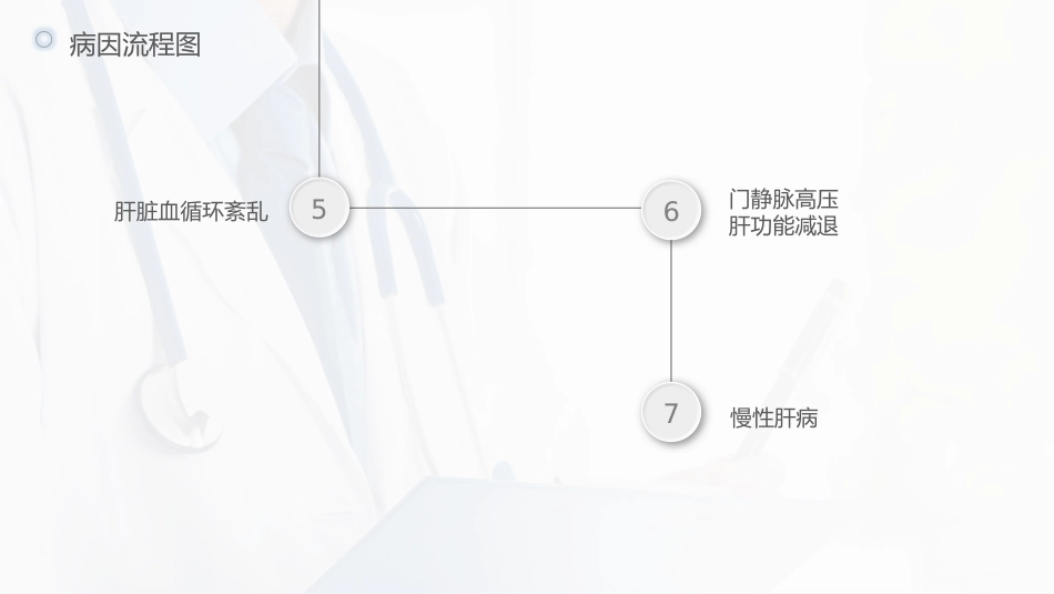 肝硬化护理查房-模板参考_第8页