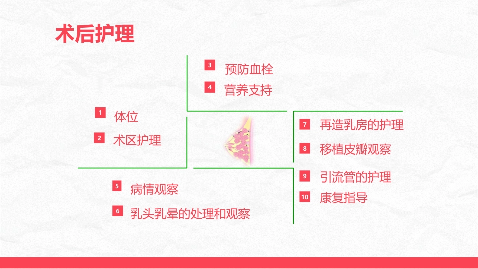 乳腺癌乳房重建术后的护理_第11页