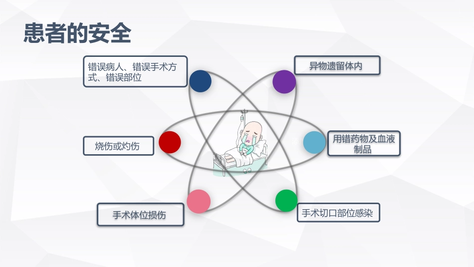 手术室的护理安全_第7页