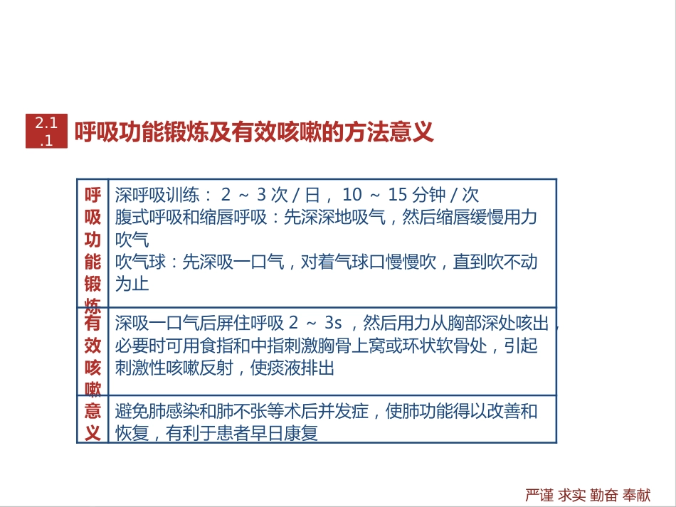 胸科手术患者术前准备_第12页