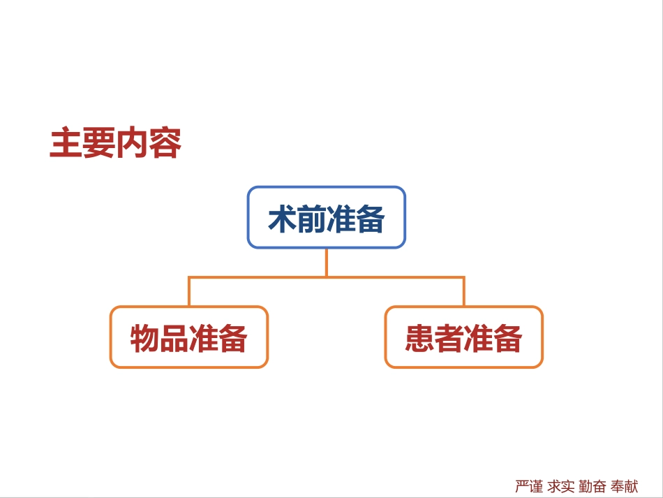 胸科手术患者术前准备_第2页